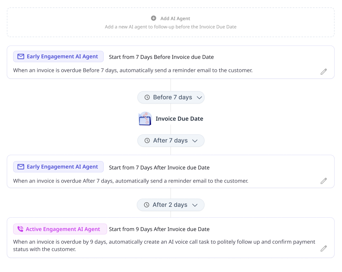 Dunner — AI-Powered Accounts Receivable Automation Platform